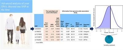 Impute.me: An Open-Source, Non-profit Tool for Using Data From Direct-to-Consumer Genetic Testing to Calculate and Interpret Polygenic Risk Scores